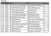 Bild: F-Junioren im Hallencup 2019