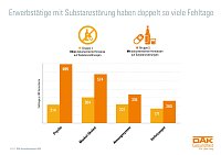 Grafik Bild: Grafik