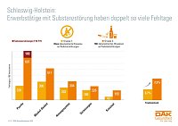 Grafik Bild: Grafik