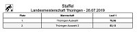 Ergebnisse Bild: Ergebnisse