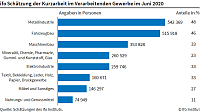 Bild: Grafik