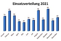 Bild:  Freiwillige Feuerwehr und Feuerwehrverein ziehen Bilanz 