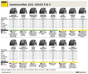Die &Uuml;bersicht