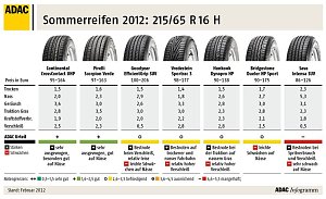 Die &Uuml;bersicht