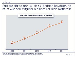 Grafik