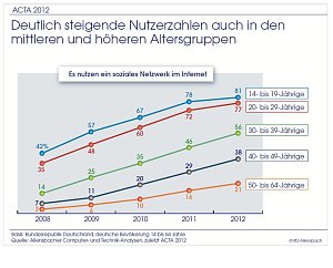 Grafik