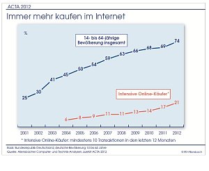 Grafik