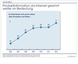 Grafik