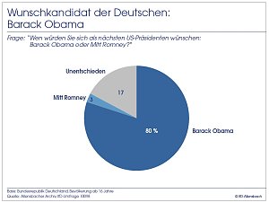 Grafik