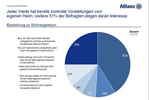 Grafik