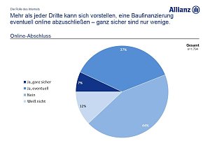 Grafik