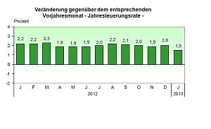 Grafik
