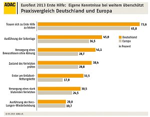 Grafik