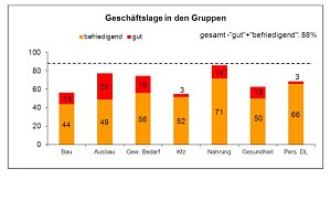 Grafik