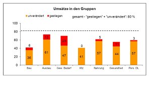 Grafik