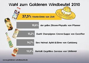 Die Wahl hat begonnen