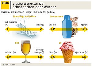 Grafiken: Schn&auml;ppchen oder Wucher?