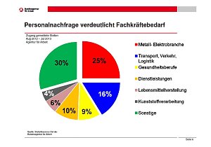 Grafiken