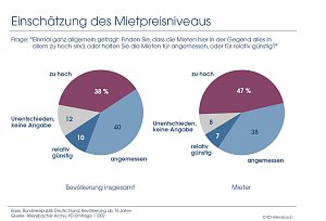 Schaubild 1
