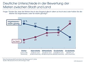 Schaubild 2