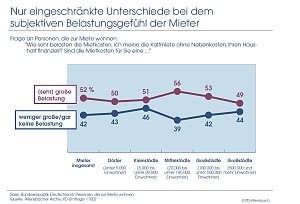 Schaubild 3