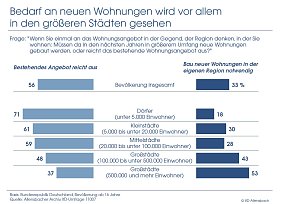Schaubild 4
