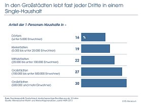 Schaubild 6