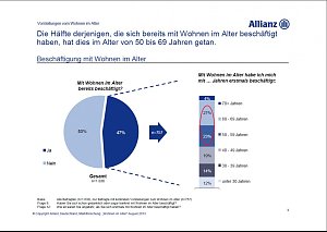 Grafik