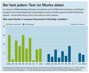 Grafik