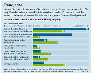 Grafik