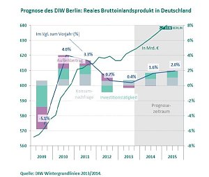 Grafik
