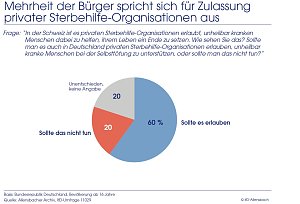 Grafik
