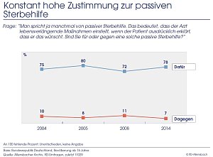 Grafik