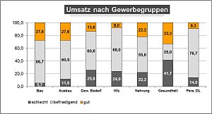 Grafik