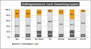 Grafik
