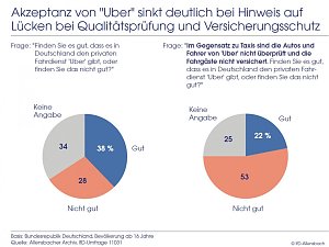 Grafik