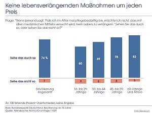Grafik