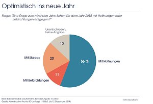 Grafik