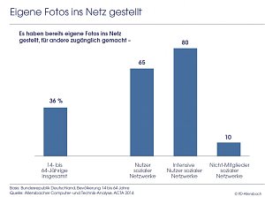 Grafik