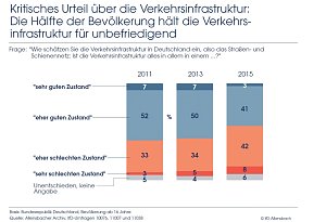 Grafik