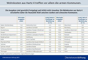 Grafik