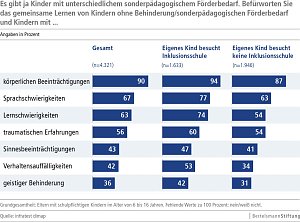 Grafik