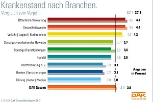 Grafik