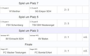 G-Junioren im Hallencup 2019
