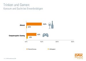 Grafik