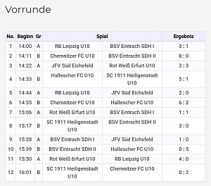 Fu&szlig;ballturnier abgeschlossen