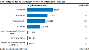 Grafik