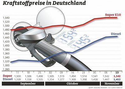 Grafik Foto: ADAC e.V.