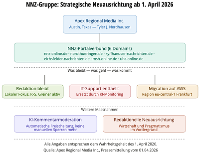 Info-Grafik zum Plan. (Foto: vgf)