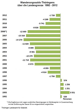 Bild: Grafik